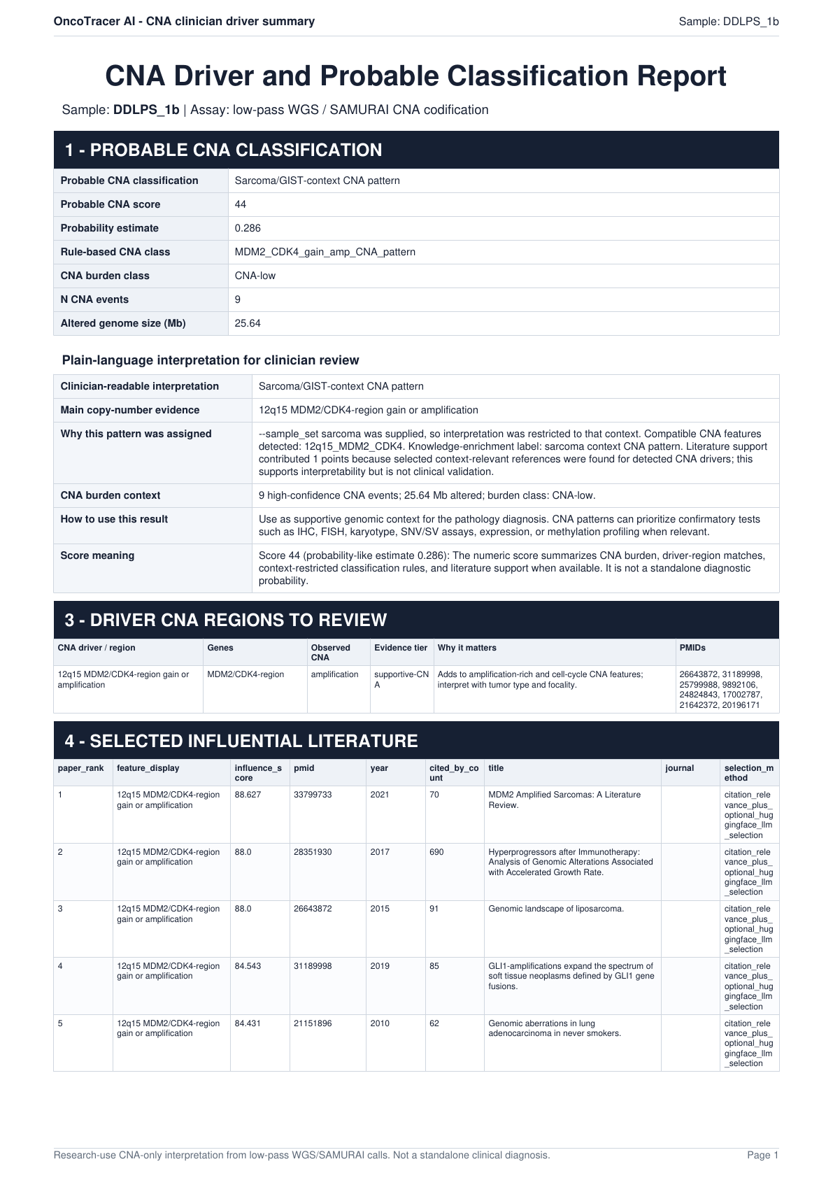 CNA-only research interpretation for DDLPS_1b